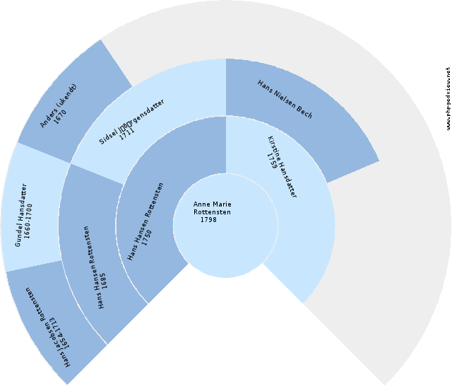 Lisbeth Hansdatter Rottensten Anehjul