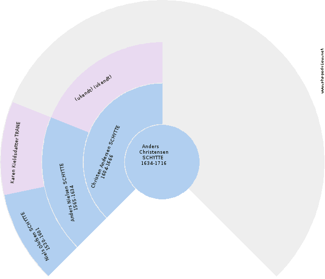 Bertel Jacobsen Rottensten Anehjul