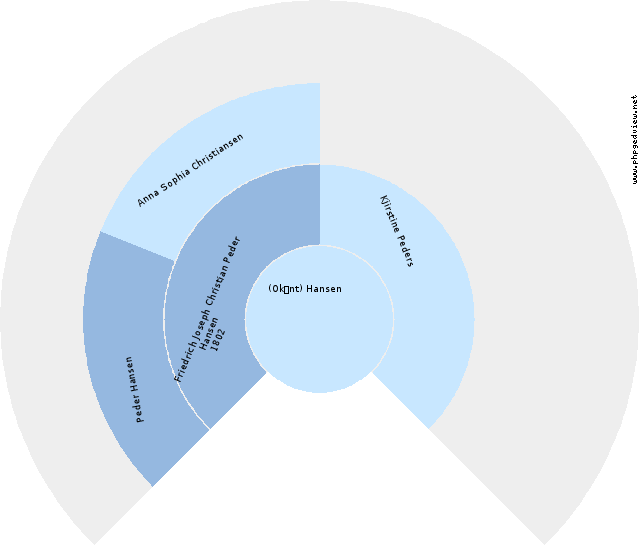 (ukendt) Hansen Anehjul