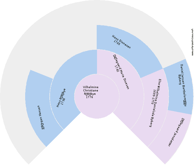 Hans RÃ¸bye Solfjäder