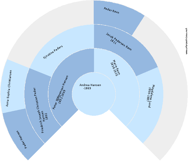 Hans Andersen Anehjul