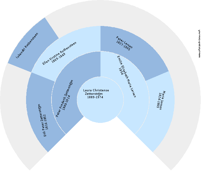 Christian Hansen Rottensten Circle Diagram