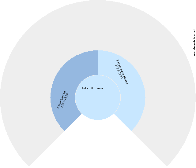 Laura Christense Zetterstrøm Sirkel