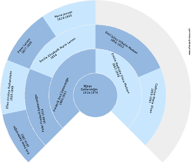 Annas Andreas Hansen Anehjul