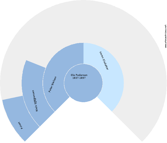 Wilhelm Christian Emanuel Madsen Circle Diagram