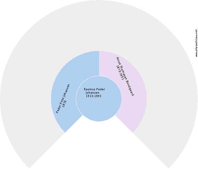 Friedrich Joseph Christian Peder Hansen Sirkel