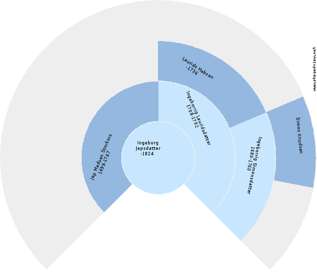 Anna Kathrine Eline Nissen Solfjäder