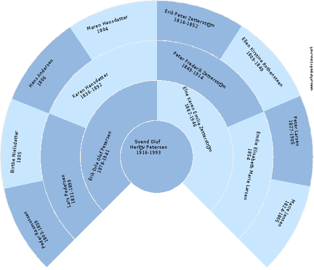 Kjeld Einar Siglev Anehjul