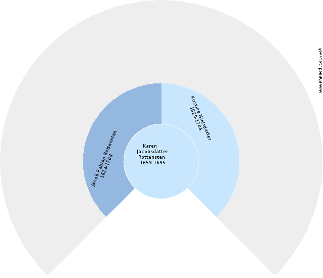 Marie Lopdrup Sirkel