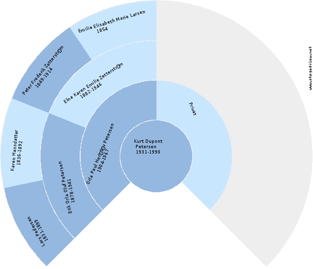 Alfred Allesen-Holm Circle Diagram