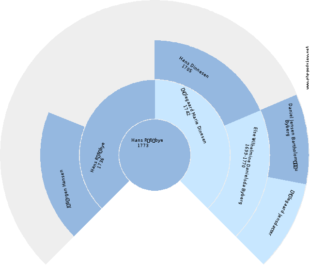 Jacobine Frederikke Hansen Sirkel