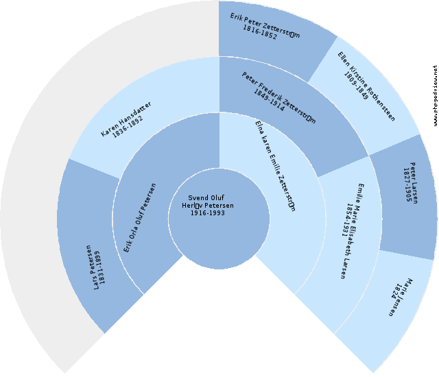 Ingeborg Nissen Anehjul