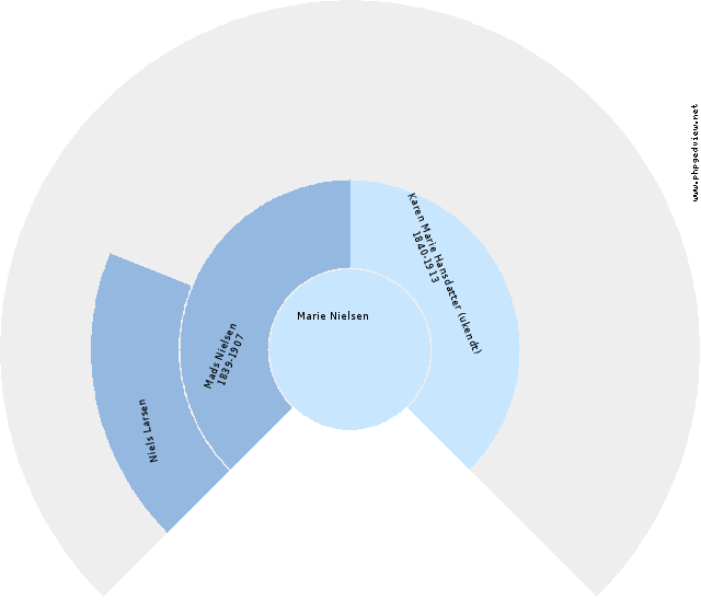 Else-Margrethe Fogh Andersen Anehjul