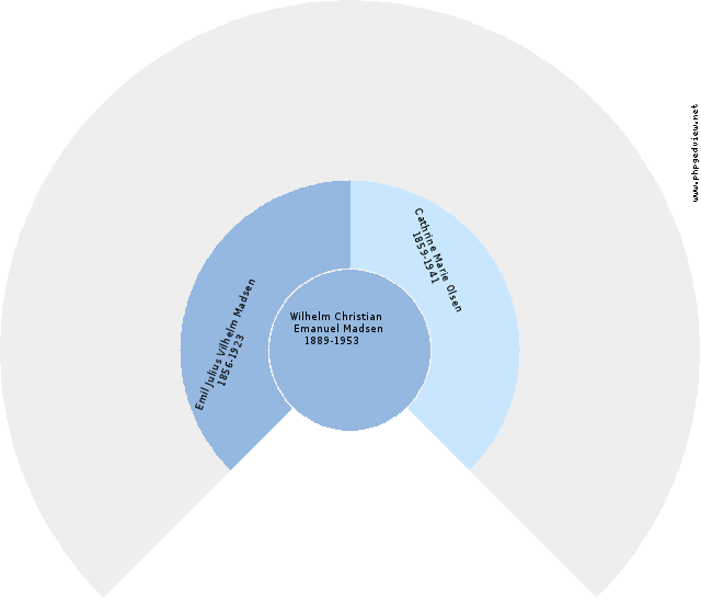 Gunnar Erik Herløv Petersen Anehjul