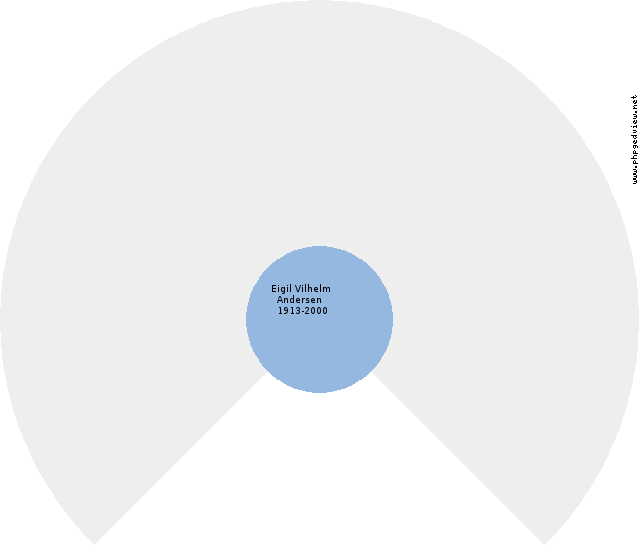 Karen Hansigne Nielsen Circle Diagram
