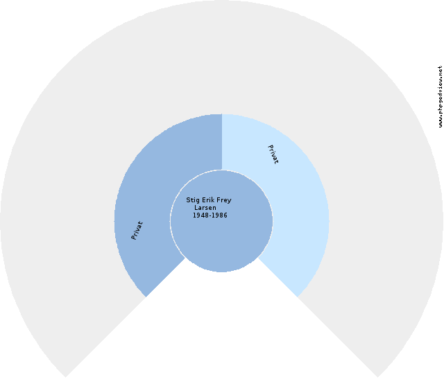 Line SÃ¸rensen Hansen Circle Diagram