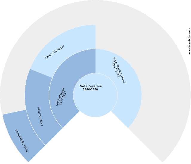 (ukendt) Andersen Anehjul