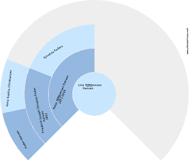 Sofie Pedersen Anehjul