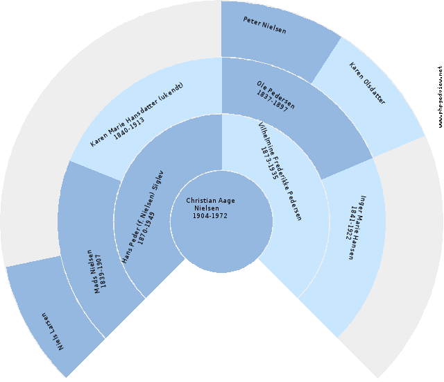 Marius Zetterstrøm Anehjul