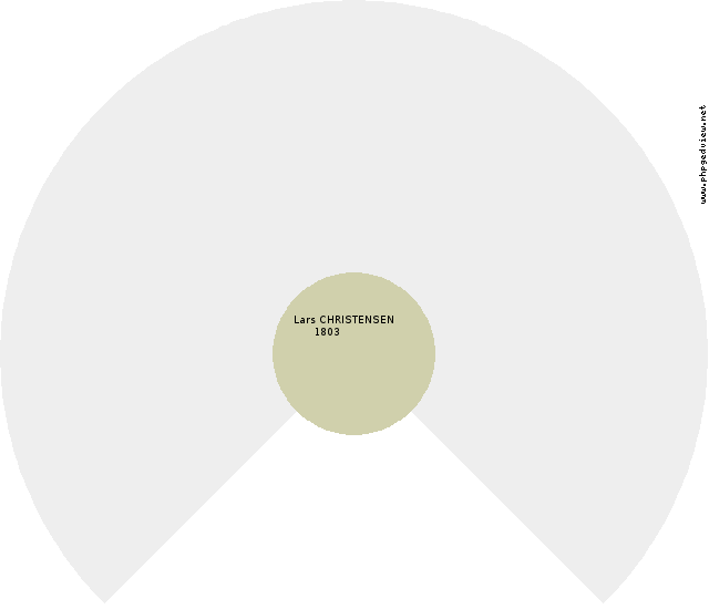 Daniel HENRIKSEN Anehjul